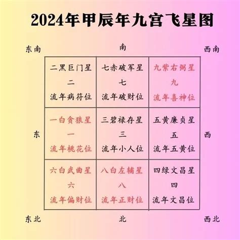 九运飞星图2024|2024年九宫飞星图详解 龙年九宫格风水吉凶方位化解